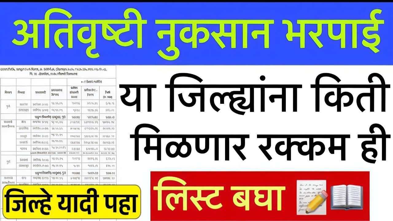 या जिल्ह्यातील अतिवृष्टी नुकसान भरपाई खात्यावर जमा; १ काम करा लगेच पैसे येणार Ativrushti Nuskan Bharpai Beneficiary List