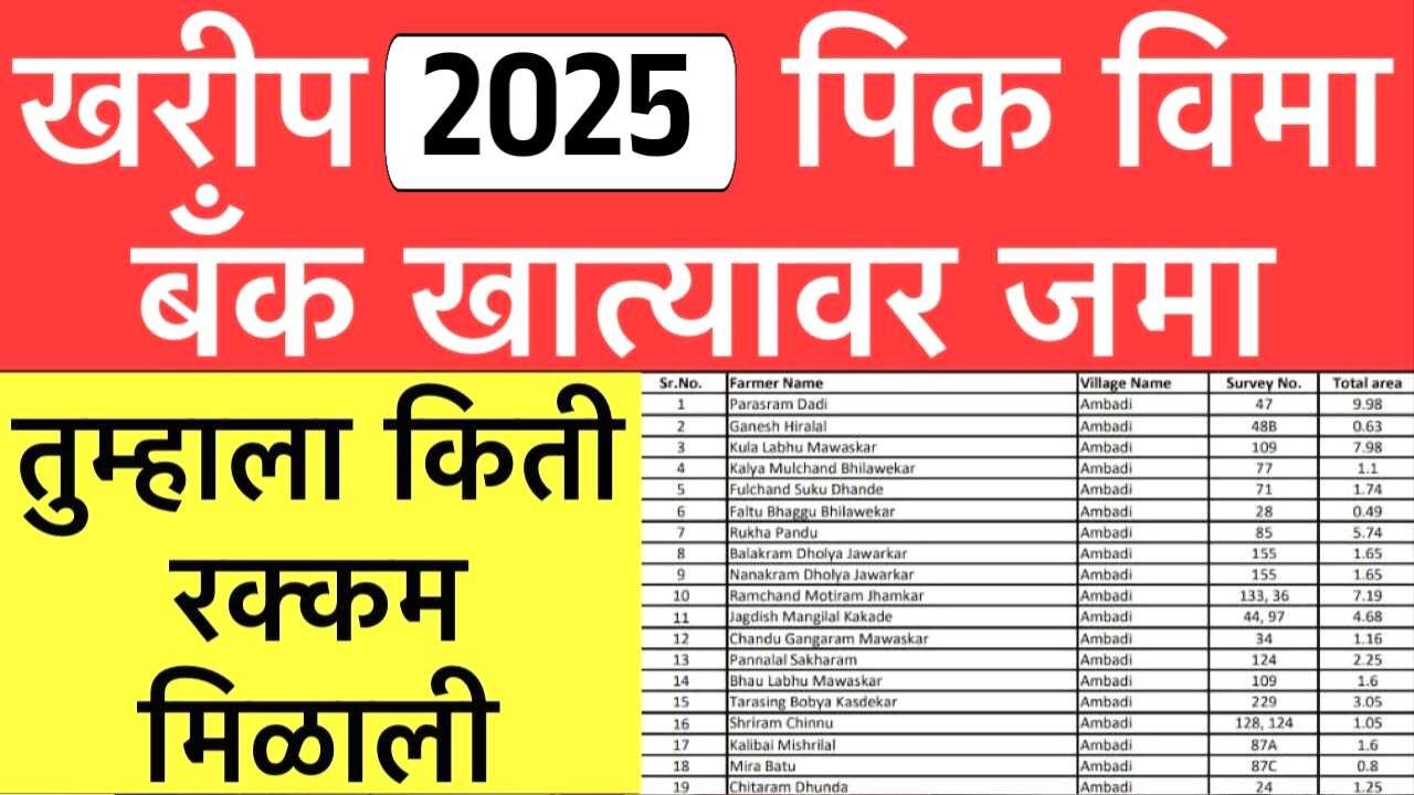 या जिल्ह्यात खरिप पिक विमा खात्यावर जमा होण्यास सुरुवात; तुम्हाला आले का? यादी पहा Kharip Crop Insurance Beneficiary List